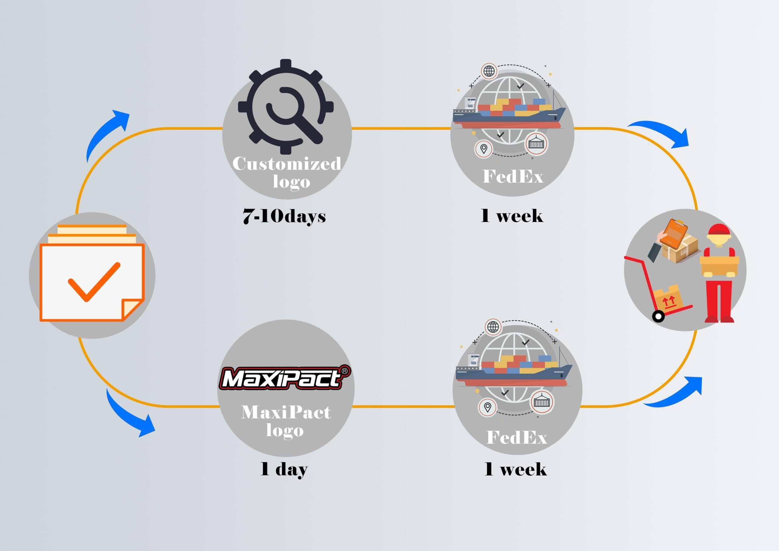 free samples of Maxipact