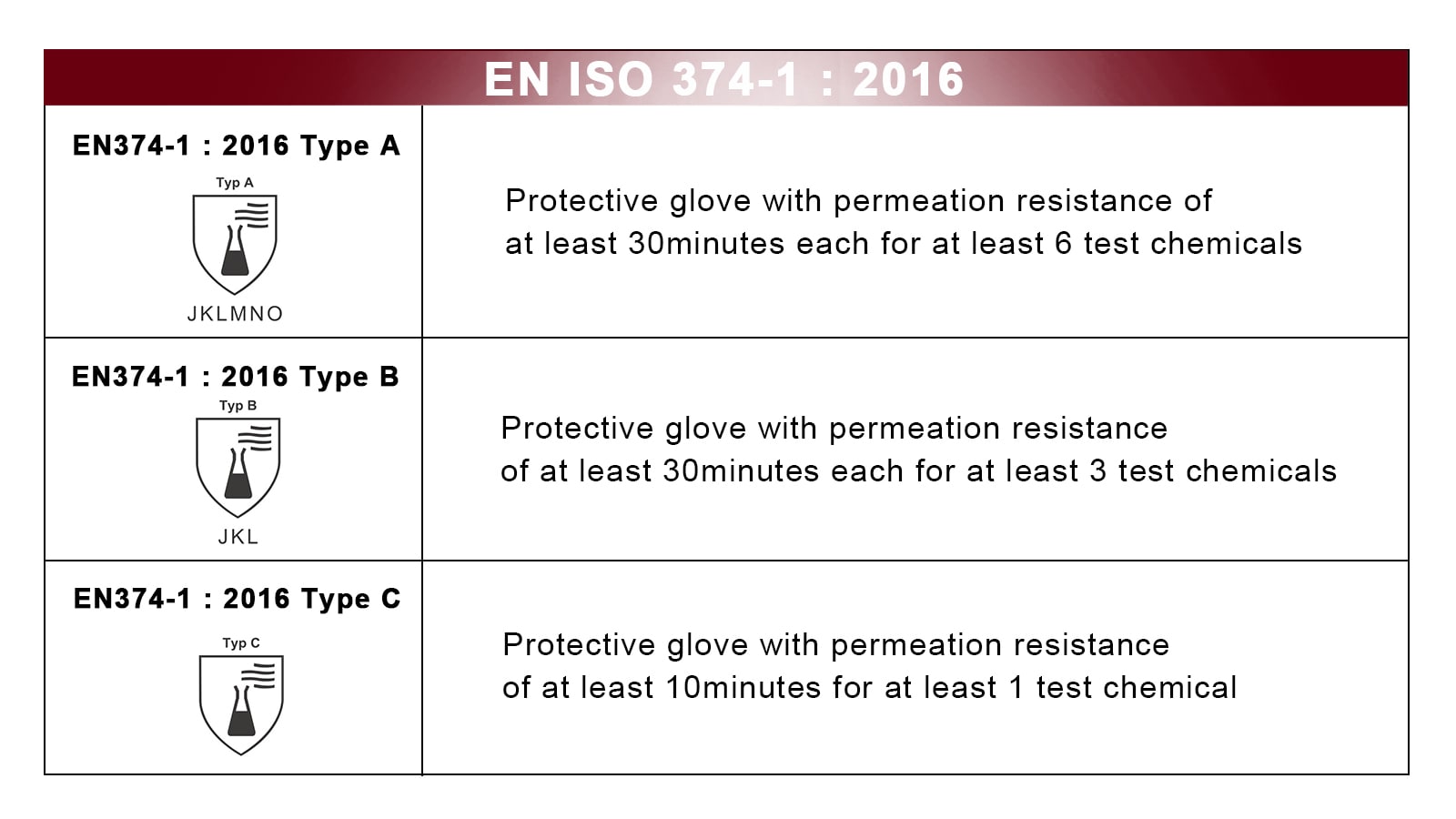 Work Glove CE Certification - EN374
