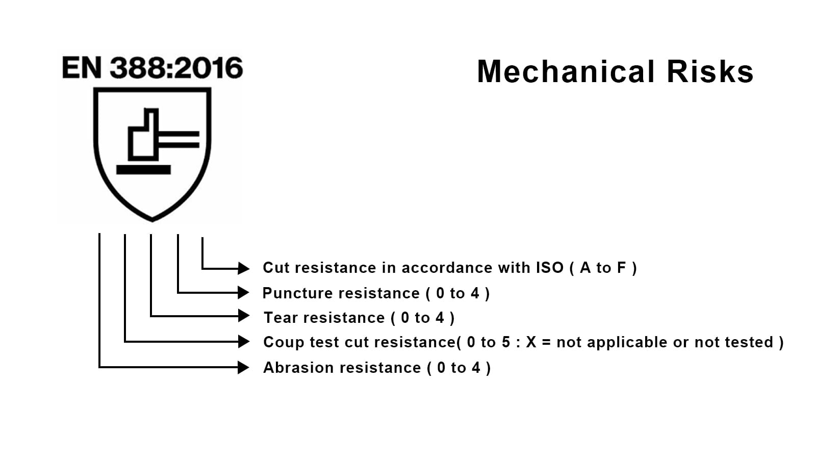 EN388 - Work Glove CE Certification