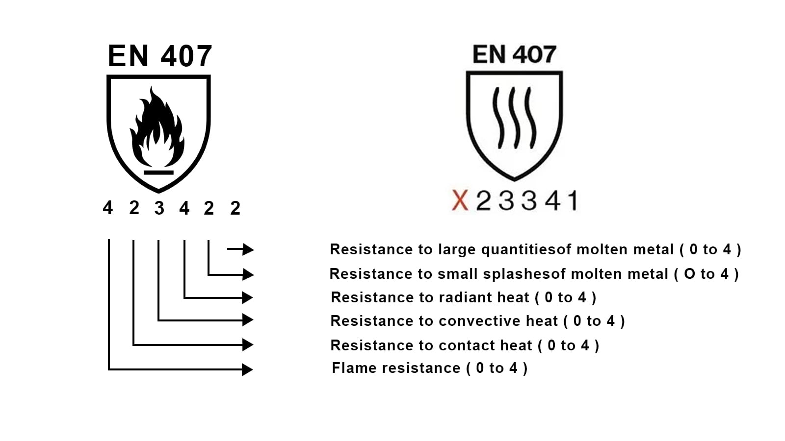 EN407 - Work Glove CE Certification