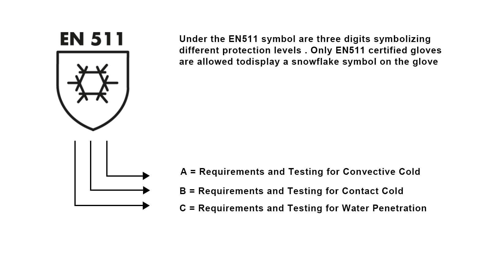 EN511 - Work Glove CE Certification